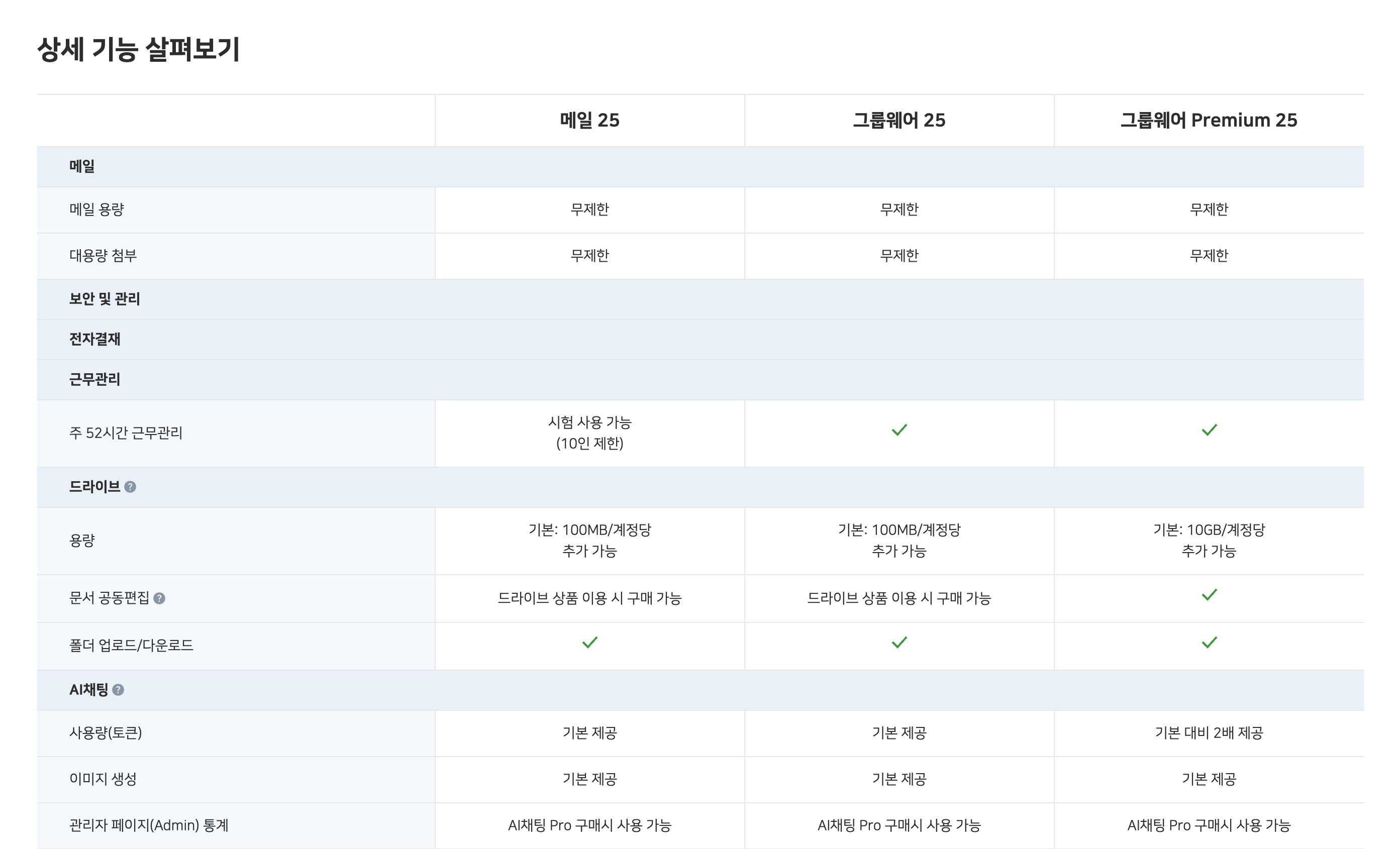 하이웍스 요금제별 제공 기능 비교표